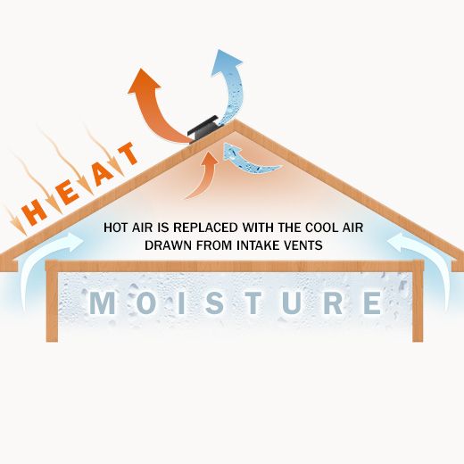 Plymouth Ceiling Fan Electricians